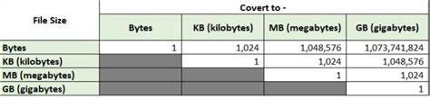 Bit Byte Kb Mb Gb Tb Chart Chart Walls