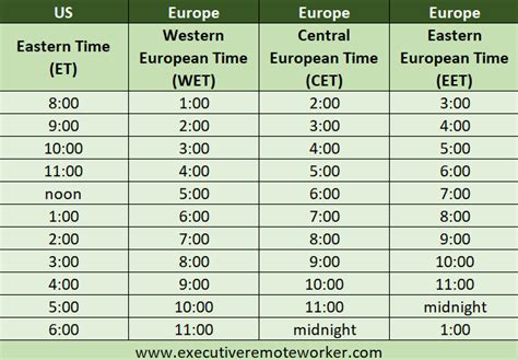 convert central time to central european time