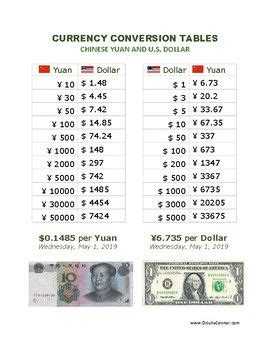 convert chinese yen to dollars