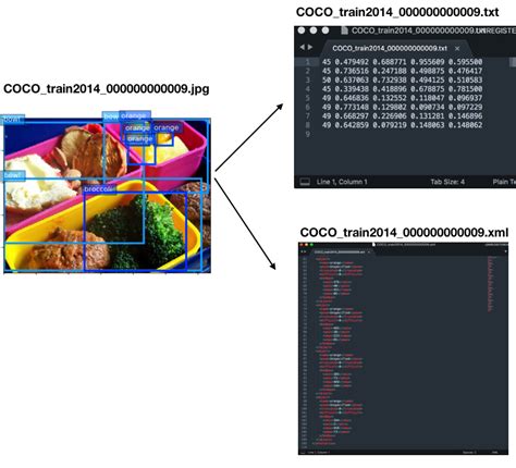 convert coco to yolo format python