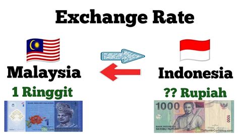 convert currency rupiah to ringgit