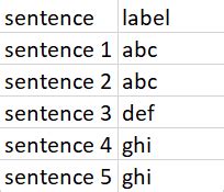 Convert Dataframe Into A Dictionary