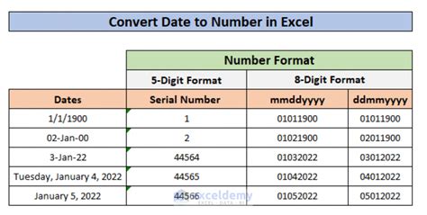 convert date and time to number in excel