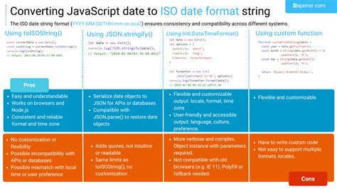 convert date iso format javascript