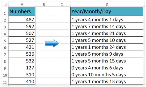convert days into years and months in excel