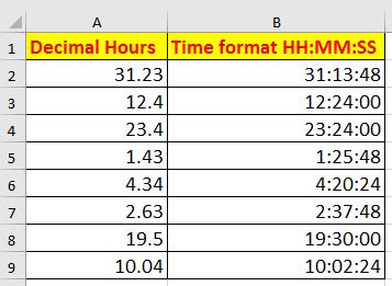convert decimal hours to time format in excel