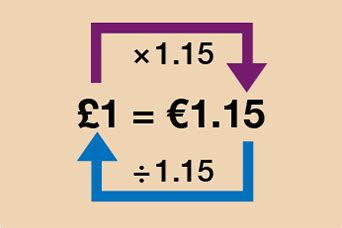 convert euros to pounds maths
