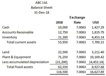 convert foreign currency to usd