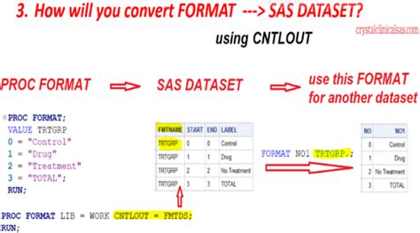 Convert Format Catalog To Sas Dataset