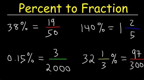 convert fraction to percentage calculator