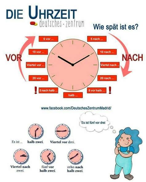 convert german time to ist