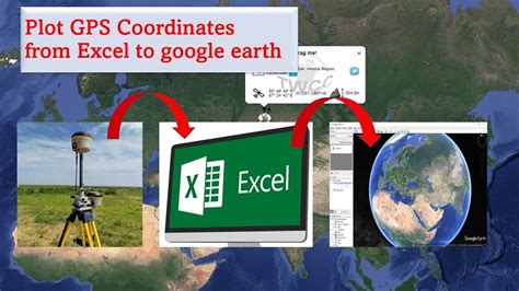 convert gps coordinates to google earth