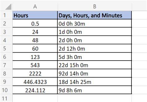 convert hours to days hours and minutes in excel