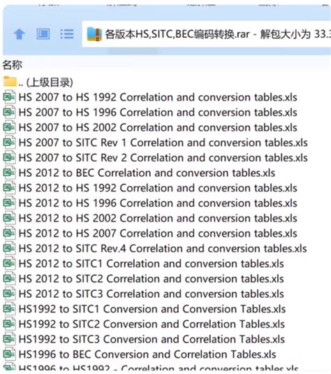 Convert Hs Code To Sitc
