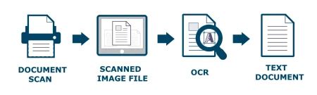 convert image to text ocr
