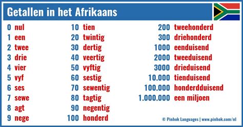 Convert In Afrikaans