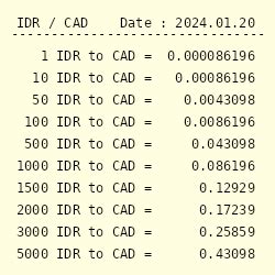 convert indonesian rupiah to canadian dollar