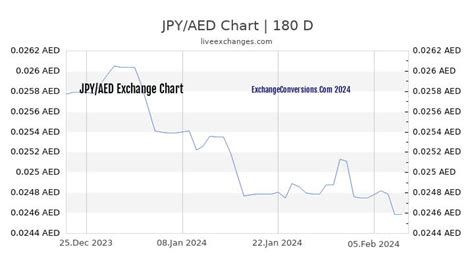 convert japanese yen to aed