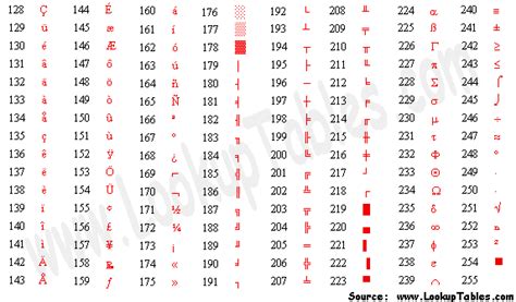 Convert Keyboard Codes To Printable Character In Perl