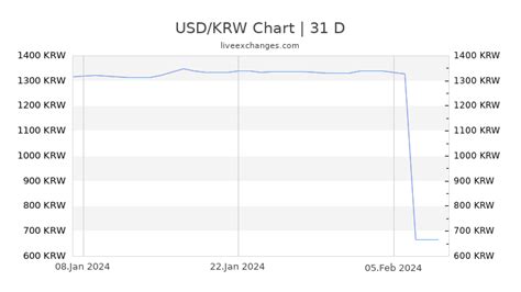 convert korean won to usd