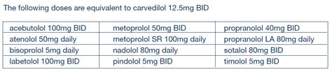 convert labetalol to propranolol