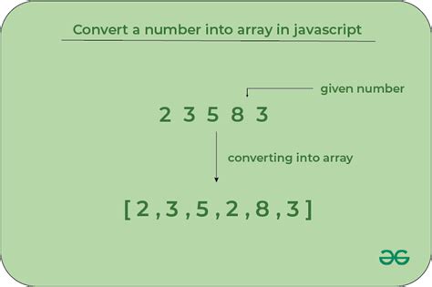 Convert List Back Into Array