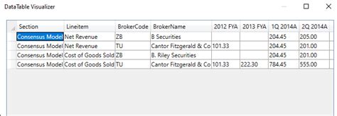 Convert List Datarow To Datatable C#
