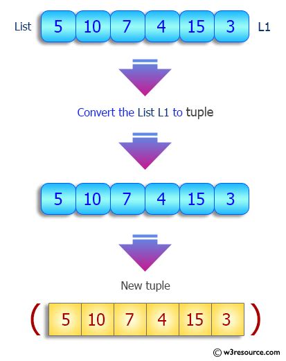 convert list to tuple python w3schools
