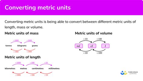Convert Math Example