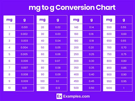 Convert Mg To Grams Chart
