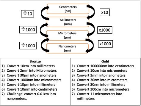 Convert Micrometer In Mm