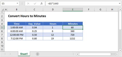 5 Ways Convert Mins