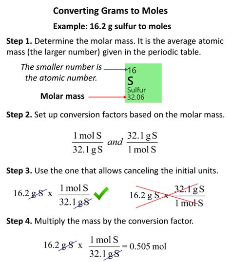 convert moles to grams formula online