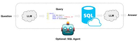 Convert Natural Language To Sql Query Python