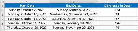 convert number of days to months in excel 2013