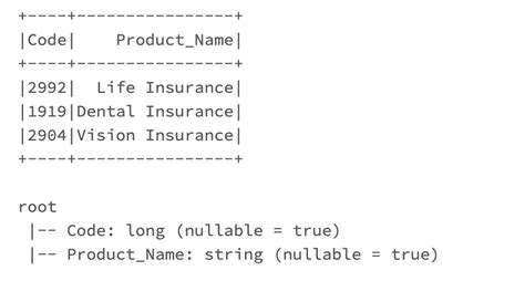 convert pandas dataframe to spark dataframe without schema