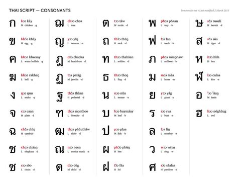 convert pdf to word thai language online