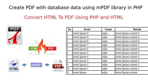 Convert Php File To Pdf Using Mpdf