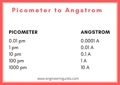 convert picometer to angstrom