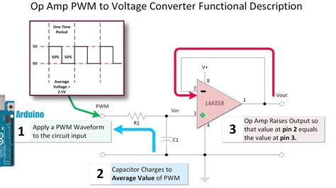 Convert Pwm To Analog