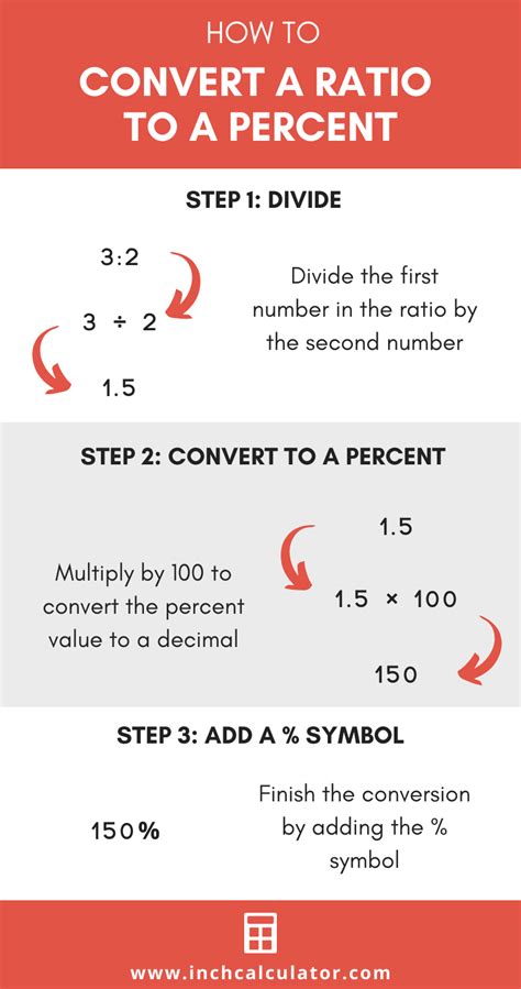 convert ratio to percentage calculator