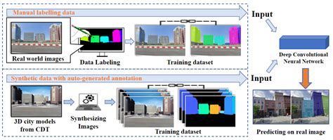 convert segmentation mask to coco format