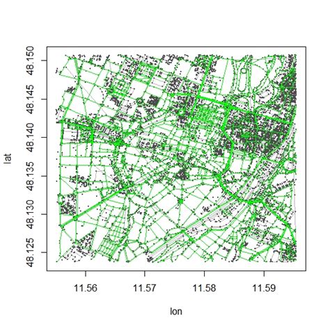Convert Shapefile To Dataframe In R