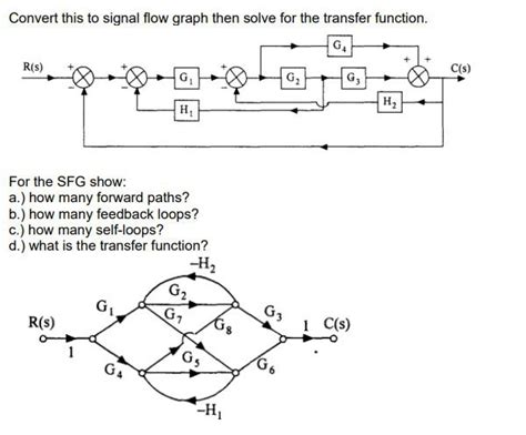 Convert Signal Flow Graph To Transfer Function