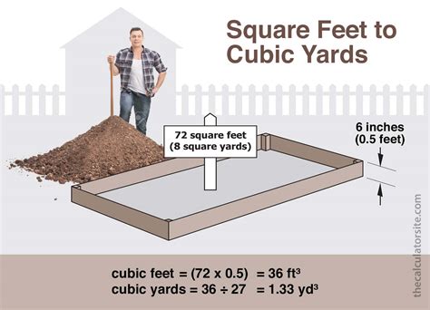 convert square yard to square feet for carpet