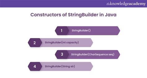 convert string to stringbuilder in java