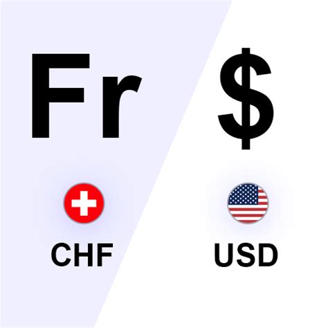 convert swiss francs to aus dollars