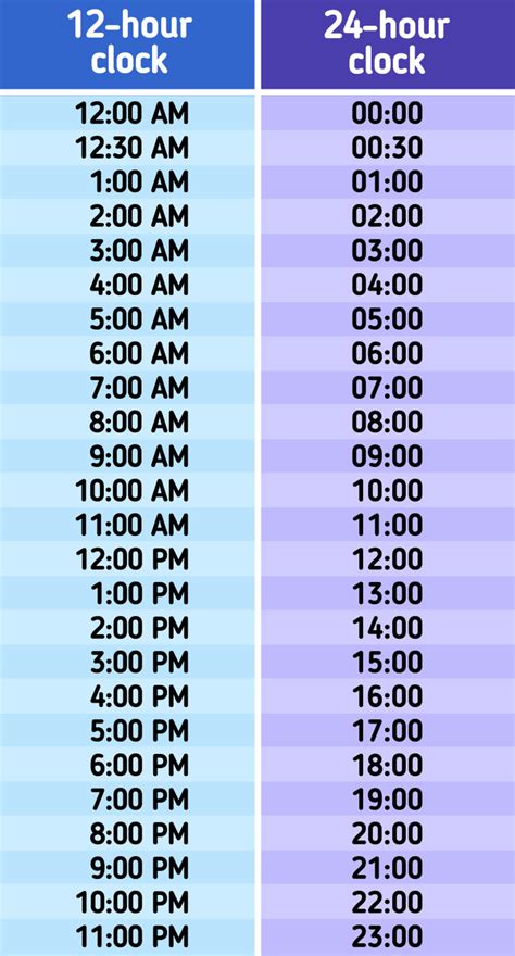 convert time to 24 hour format in sql server