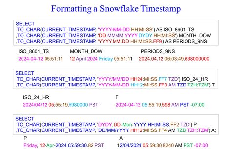 convert timestamp format snowflake