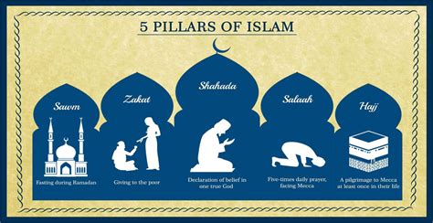 convert to islam meaning